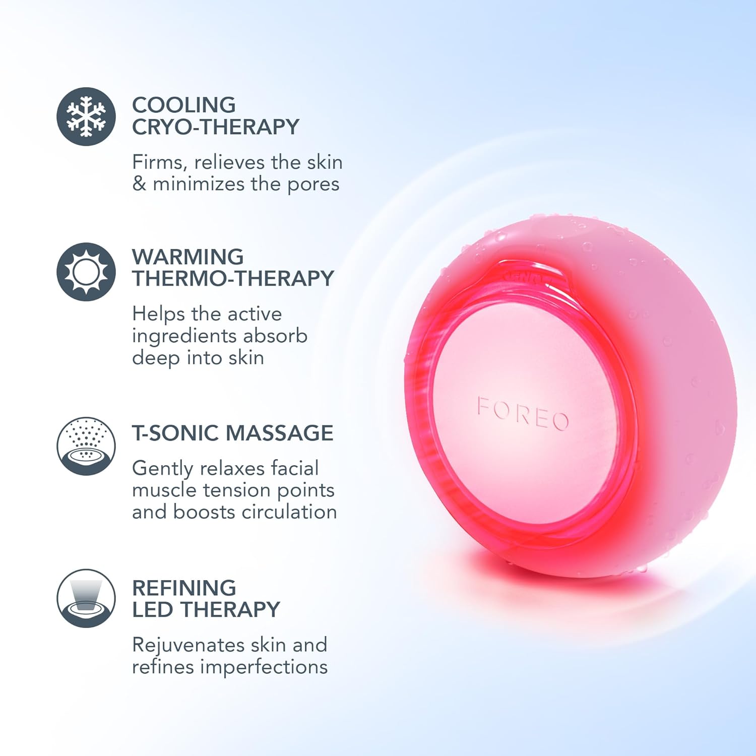 FOREO Hyper Hydra UFO 3 – Complete Facial Spa Kit with Moisturiser Device